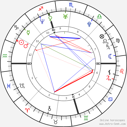 Aaliyah Birth Chart