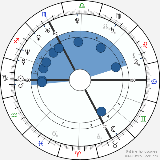 Adrian Mutu horoscope, astrology, sign, zodiac, date of birth, instagram
