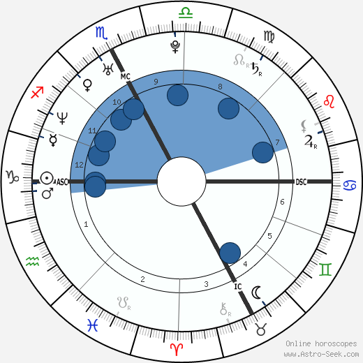 Adrian Mutu wikipedia, biography, birth chart, instagram Adrian Mutu wikipedia, horoscope, astrology, instagram