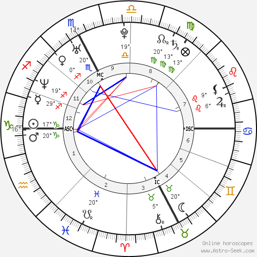 Adrian Mutu birth chart, biography, wikipedia 2024, 2025