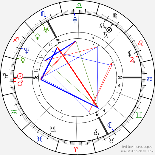 Adrian Mutu birth chart, Adrian Mutu astro natal horoscope, astrology