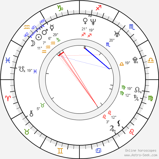 Ainslie Henderson birth chart, biography, wikipedia 2023, 2024