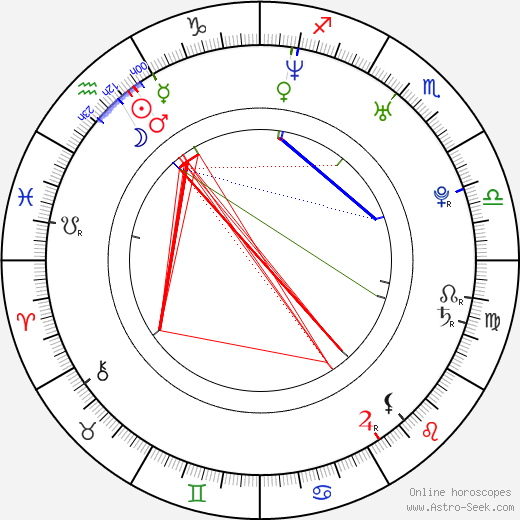 Ainslie Henderson birth chart, Ainslie Henderson astro natal horoscope, astrology