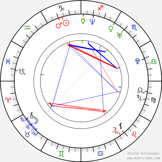 Aloe Blacc birth chart, Aloe Blacc astro natal horoscope, astrology
