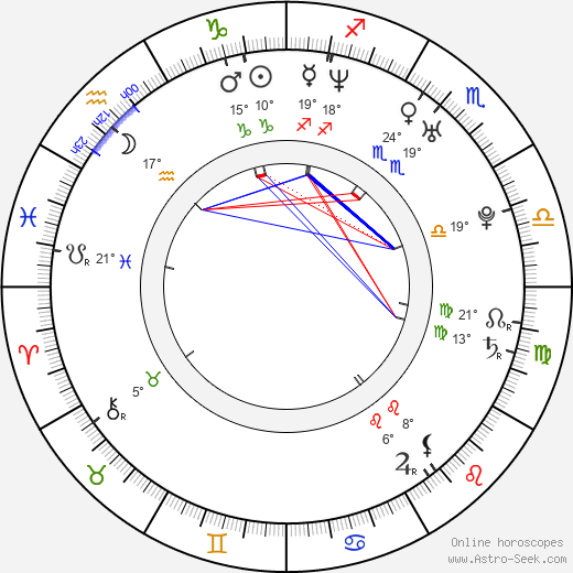 Anders Danielsen Lie birth chart, biography, wikipedia 2023, 2024