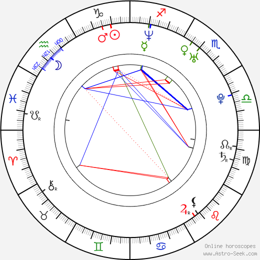 Anders Danielsen Lie birth chart, Anders Danielsen Lie astro natal horoscope, astrology