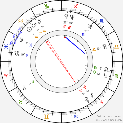 Andrew Keegan birth chart, biography, wikipedia 2024, 2025