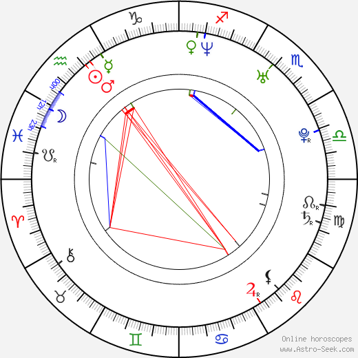 Andrew Keegan birth chart, Andrew Keegan astro natal horoscope, astrology
