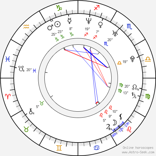 Angela Lindvall birth chart, biography, wikipedia 2024, 2025