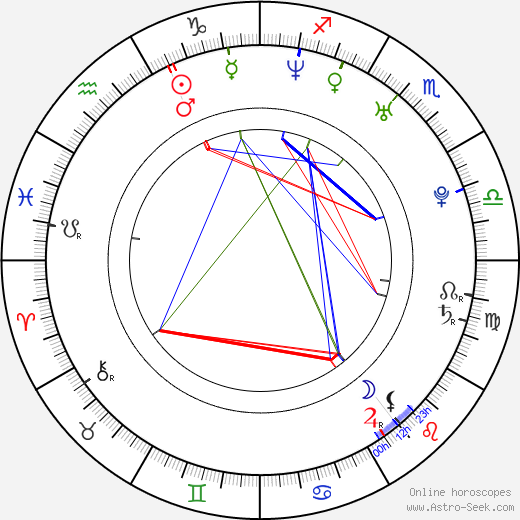 Angela Lindvall birth chart, Angela Lindvall astro natal horoscope, astrology