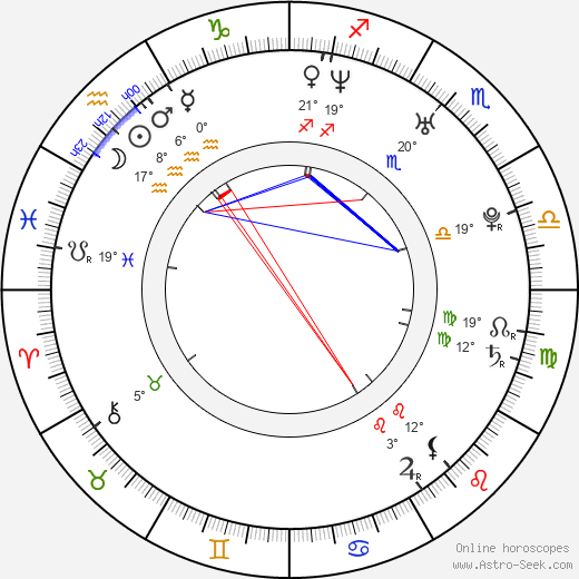 Angelique Cabral birth chart, biography, wikipedia 2023, 2024