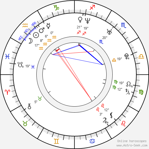 Angelique Cabral birth chart, biography, wikipedia 2024, 2025