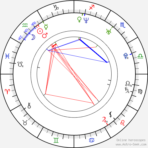 Angelique Cabral birth chart, Angelique Cabral astro natal horoscope, astrology