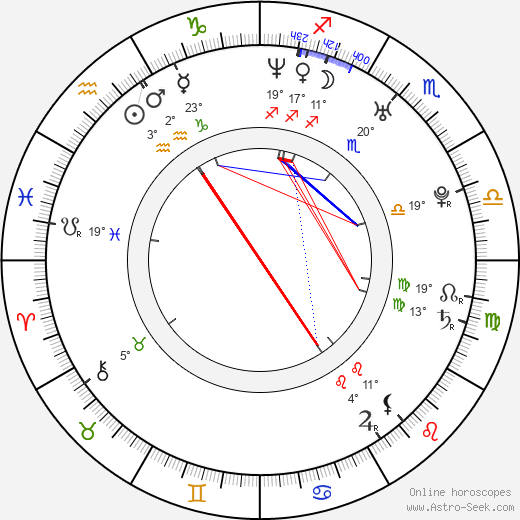 Anita Auglend birth chart, biography, wikipedia 2024, 2025