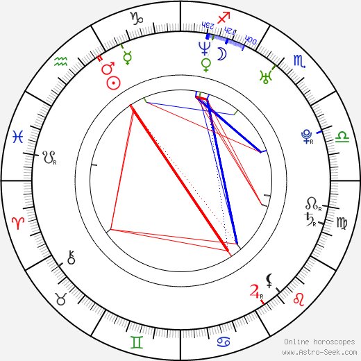 Anita Auglend birth chart, Anita Auglend astro natal horoscope, astrology