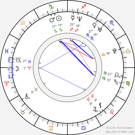 Anna Ammirati birth chart, biography, wikipedia 2023, 2024