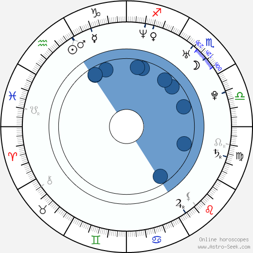 Anna Jimskaia horoscope, astrology, sign, zodiac, date of birth, instagram