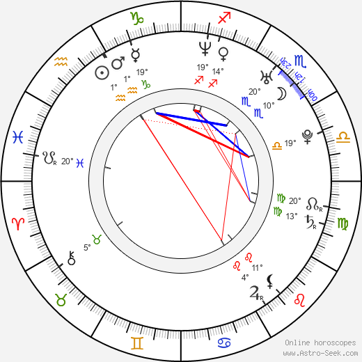 Anna Jimskaia birth chart, biography, wikipedia 2024, 2025