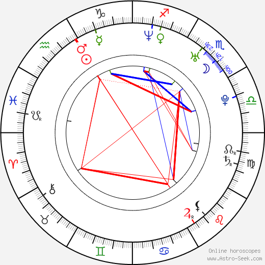 Anna Jimskaia birth chart, Anna Jimskaia astro natal horoscope, astrology