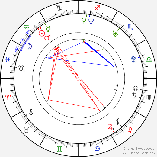 April Scott birth chart, April Scott astro natal horoscope, astrology