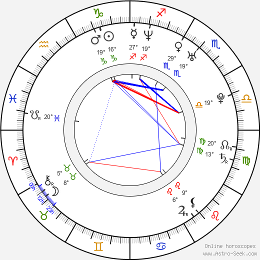Bipasha Basu birth chart, biography, wikipedia 2024, 2025