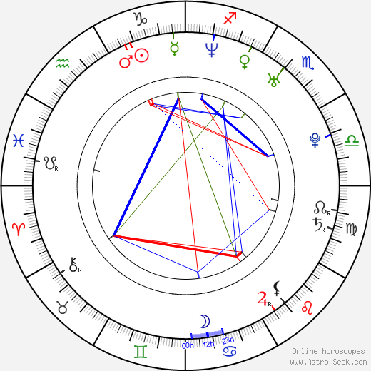 Bo-young Lee birth chart, Bo-young Lee astro natal horoscope, astrology