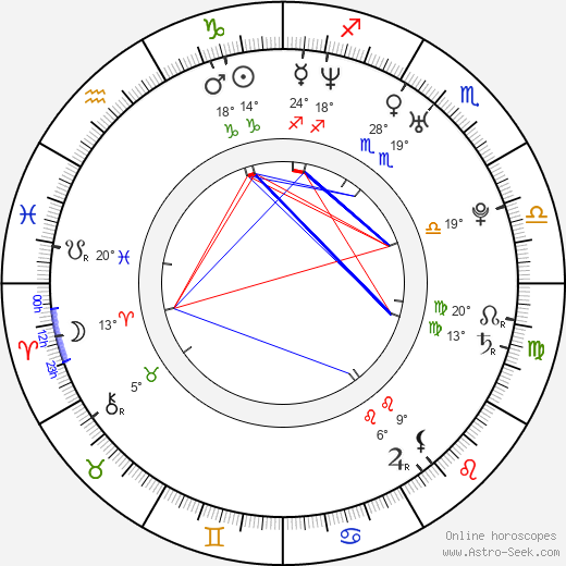 Boris Undorf birth chart, biography, wikipedia 2024, 2025