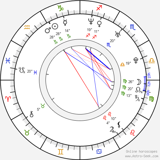 Brian Gionta birth chart, biography, wikipedia 2024, 2025