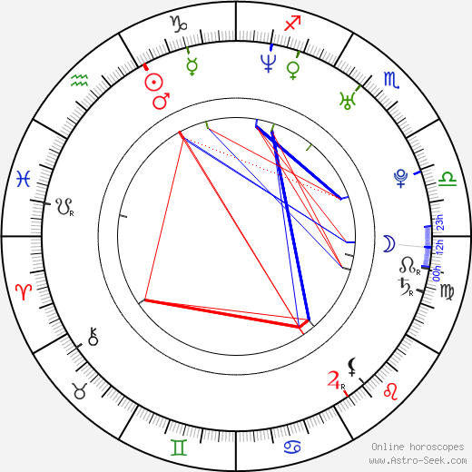 Brian Gionta birth chart, Brian Gionta astro natal horoscope, astrology