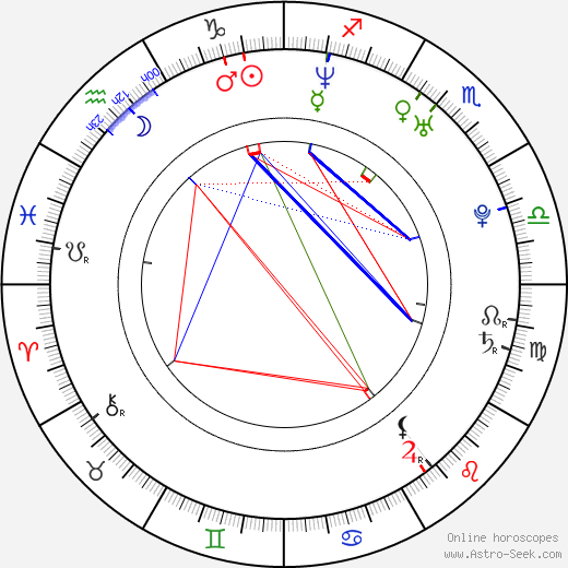 Brody Dalle birth chart, Brody Dalle astro natal horoscope, astrology