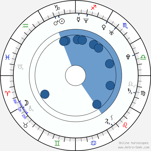 Camila Grey wikipedia, horoscope, astrology, instagram