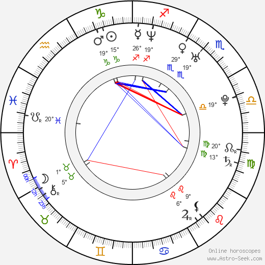 Camila Grey birth chart, biography, wikipedia 2024, 2025