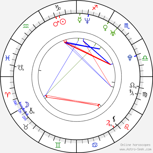 Camila Grey birth chart, Camila Grey astro natal horoscope, astrology