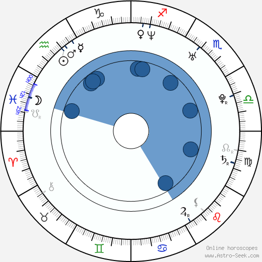 Carlos Latre horoscope, astrology, sign, zodiac, date of birth, instagram