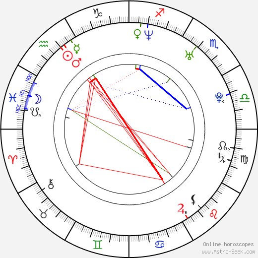 Carlos Latre birth chart, Carlos Latre astro natal horoscope, astrology