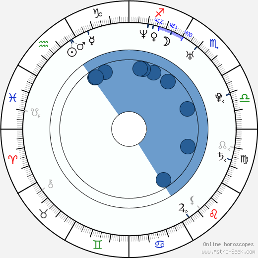 Chang-ui Song Oroscopo, astrologia, Segno, zodiac, Data di nascita, instagram