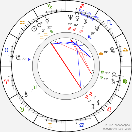 Chang-ui Song birth chart, biography, wikipedia 2024, 2025