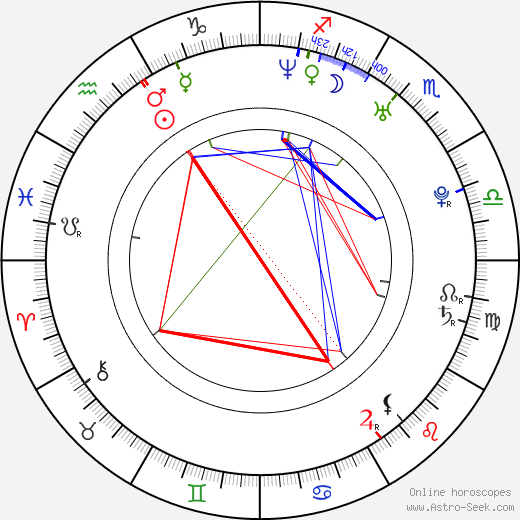 Chang-ui Song birth chart, Chang-ui Song astro natal horoscope, astrology