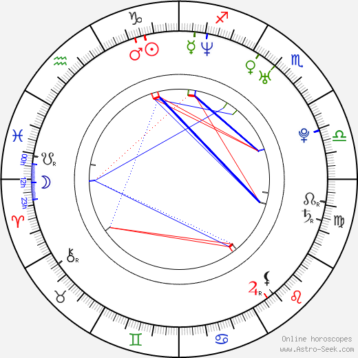 Charity Rahmer birth chart, Charity Rahmer astro natal horoscope, astrology