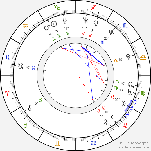 Chiara Grilli birth chart, biography, wikipedia 2023, 2024