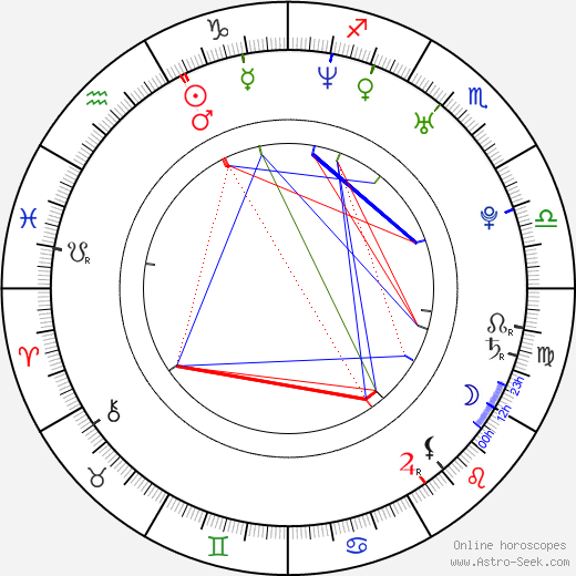 Chiara Grilli birth chart, Chiara Grilli astro natal horoscope, astrology