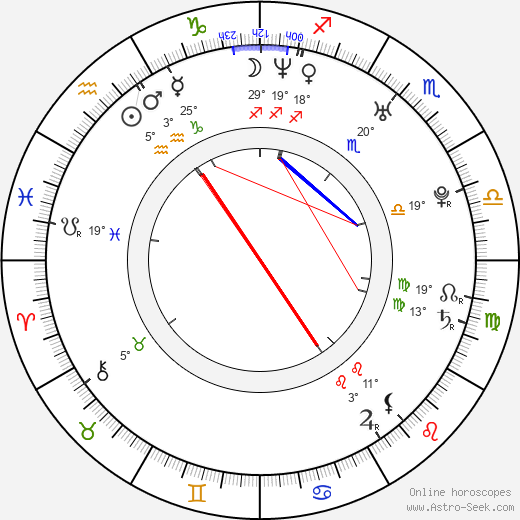 Christine Lakin birth chart, biography, wikipedia 2023, 2024