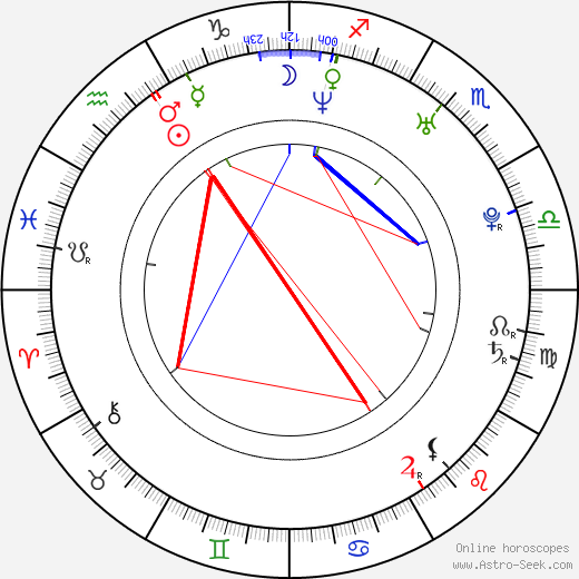 Christine Lakin birth chart, Christine Lakin astro natal horoscope, astrology