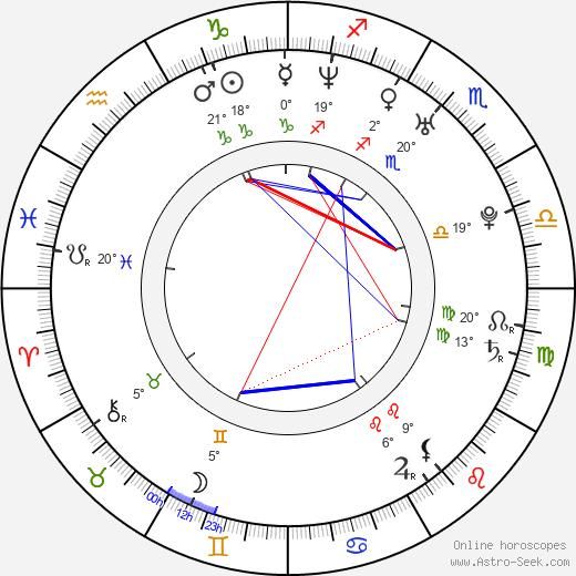 Christopher Schärf birth chart, biography, wikipedia 2024, 2025
