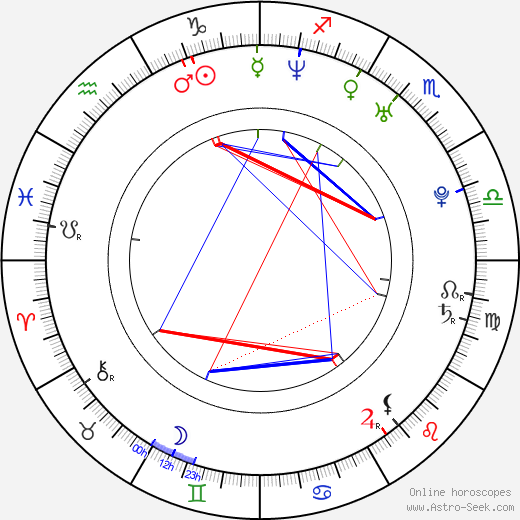 Christopher Schärf birth chart, Christopher Schärf astro natal horoscope, astrology