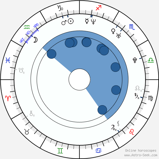Daniel Seman horoscope, astrology, sign, zodiac, date of birth, instagram