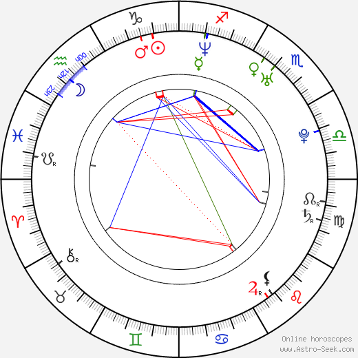 Daniel Seman birth chart, Daniel Seman astro natal horoscope, astrology
