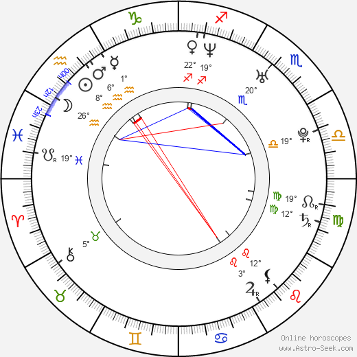 Daniel Wieleba birth chart, biography, wikipedia 2024, 2025