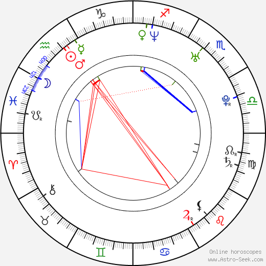 Danny Arroyo birth chart, Danny Arroyo astro natal horoscope, astrology