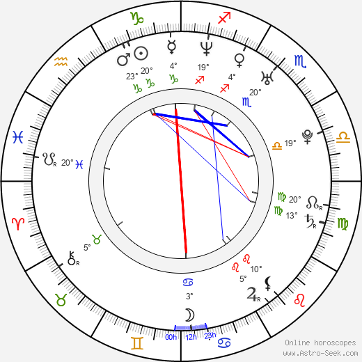 Darren Lynn Bousman birth chart, biography, wikipedia 2024, 2025